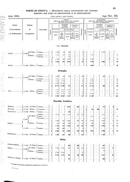 Movimento della navigazione del Regno d'Italia nell'anno ...