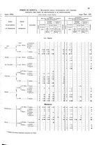 giornale/TO00216065/1925/v.1/00000093