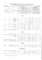 giornale/TO00216065/1925/v.1/00000094