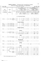 giornale/TO00216065/1925/v.1/00000097