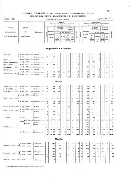 Movimento della navigazione del Regno d'Italia nell'anno ...
