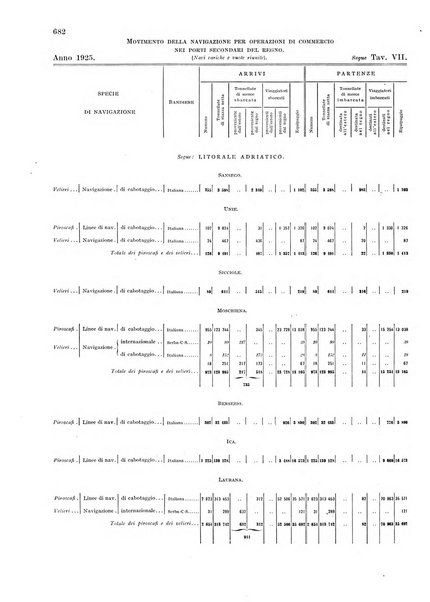 Movimento della navigazione del Regno d'Italia nell'anno ...