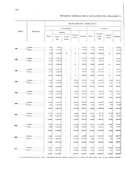 Movimento della navigazione del Regno d'Italia nell'anno ...