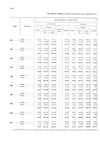 giornale/TO00216065/1925/v.2/00000026