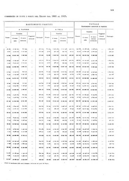 Movimento della navigazione del Regno d'Italia nell'anno ...
