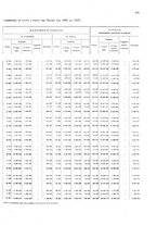 giornale/TO00216065/1925/v.2/00000027