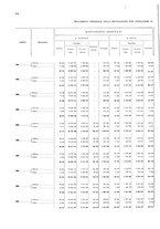 giornale/TO00216065/1925/v.2/00000028