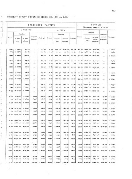 Movimento della navigazione del Regno d'Italia nell'anno ...
