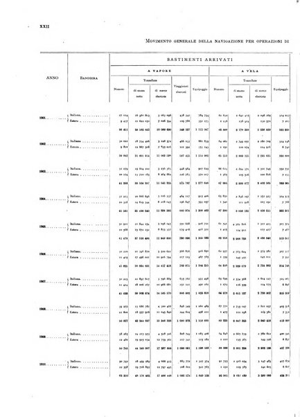 Movimento della navigazione del Regno d'Italia nell'anno ...