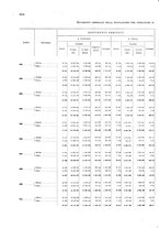 giornale/TO00216065/1925/v.2/00000030