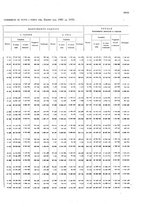 giornale/TO00216065/1925/v.2/00000031