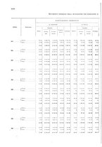 giornale/TO00216065/1925/v.2/00000032