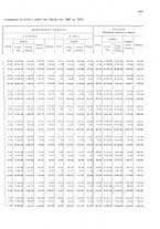 giornale/TO00216065/1925/v.2/00000033