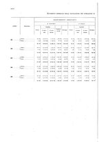 giornale/TO00216065/1925/v.2/00000034