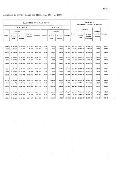 Movimento della navigazione del Regno d'Italia nell'anno ...