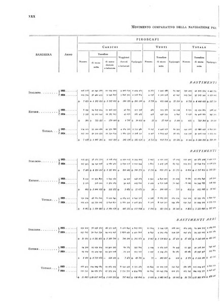 Movimento della navigazione del Regno d'Italia nell'anno ...