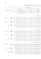 giornale/TO00216065/1925/v.2/00000038