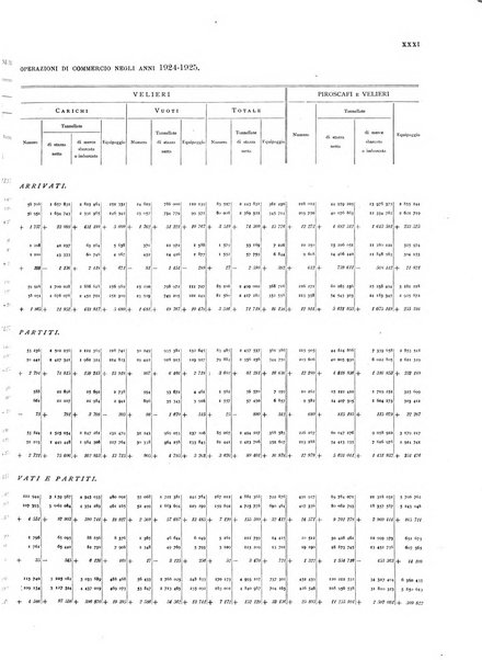 Movimento della navigazione del Regno d'Italia nell'anno ...