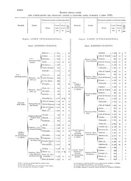 Movimento della navigazione del Regno d'Italia nell'anno ...