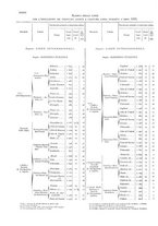 giornale/TO00216065/1925/v.2/00000042