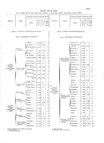 Movimento della navigazione del Regno d'Italia nell'anno ...