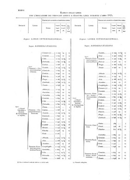 Movimento della navigazione del Regno d'Italia nell'anno ...