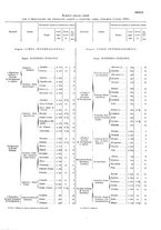 giornale/TO00216065/1925/v.2/00000045