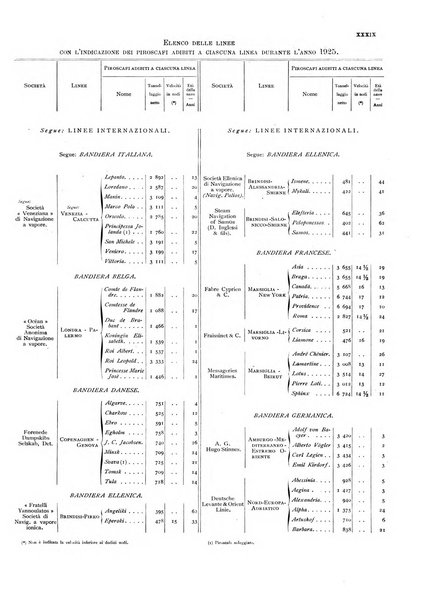 Movimento della navigazione del Regno d'Italia nell'anno ...