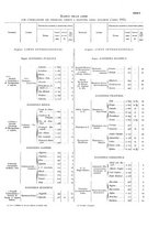 giornale/TO00216065/1925/v.2/00000047