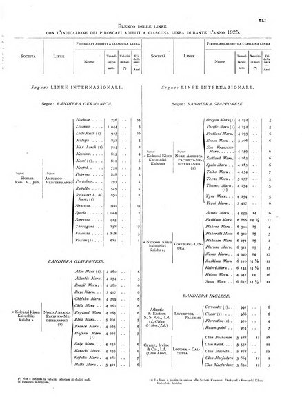 Movimento della navigazione del Regno d'Italia nell'anno ...