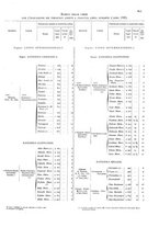 giornale/TO00216065/1925/v.2/00000049