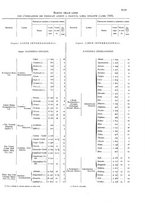 giornale/TO00216065/1925/v.2/00000051