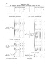 giornale/TO00216065/1925/v.2/00000052