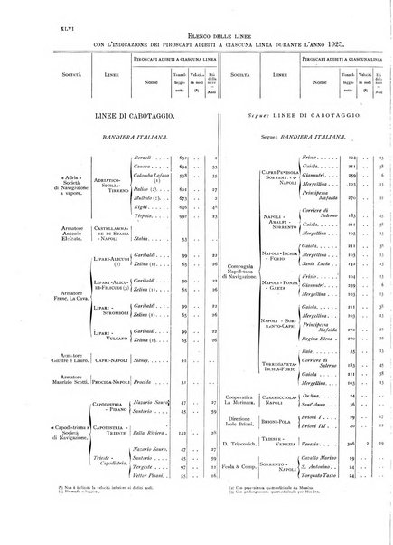 Movimento della navigazione del Regno d'Italia nell'anno ...