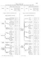 giornale/TO00216065/1925/v.2/00000055