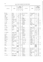 giornale/TO00216065/1925/v.2/00000062