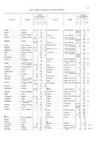 giornale/TO00216065/1925/v.2/00000063