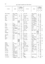 giornale/TO00216065/1925/v.2/00000064