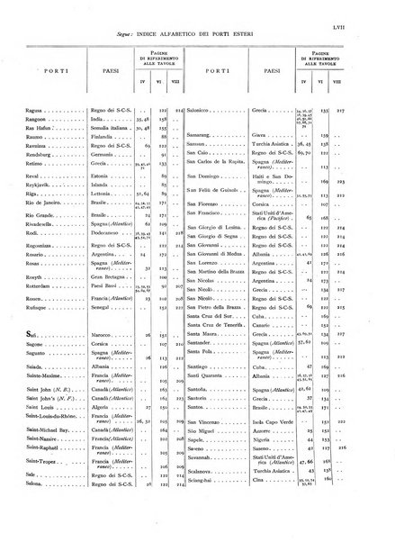 Movimento della navigazione del Regno d'Italia nell'anno ...