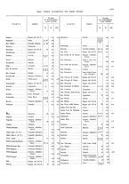 giornale/TO00216065/1925/v.2/00000065