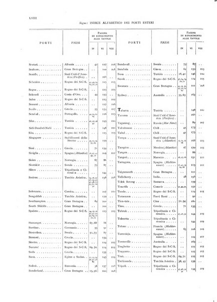 Movimento della navigazione del Regno d'Italia nell'anno ...