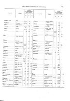 giornale/TO00216065/1925/v.2/00000067