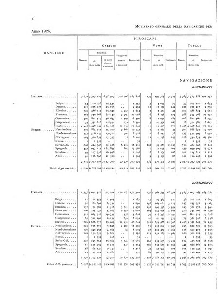 Movimento della navigazione del Regno d'Italia nell'anno ...