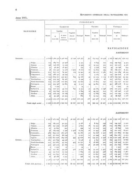 Movimento della navigazione del Regno d'Italia nell'anno ...