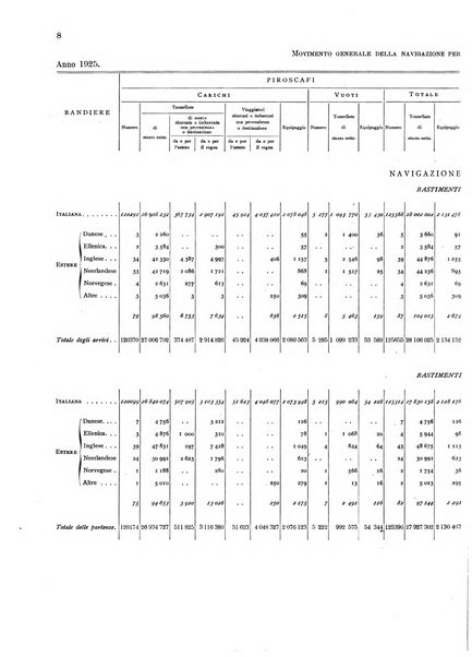 Movimento della navigazione del Regno d'Italia nell'anno ...