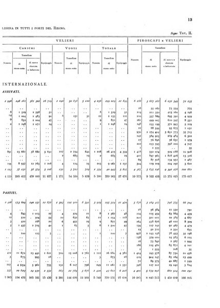 Movimento della navigazione del Regno d'Italia nell'anno ...