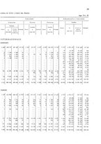 giornale/TO00216065/1925/v.2/00000081