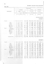 giornale/TO00216065/1925/v.2/00000082