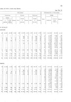 giornale/TO00216065/1925/v.2/00000083