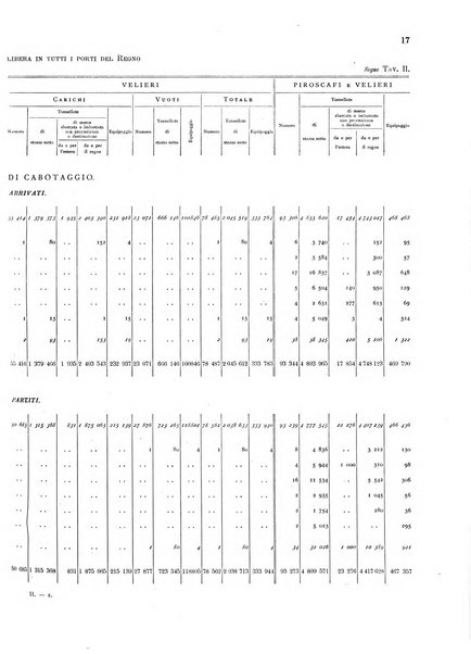 Movimento della navigazione del Regno d'Italia nell'anno ...
